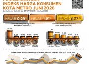 BPS Catat Kota Metro Alami Inflasi 3,07 Persen Urutan Ketiga Tertinggi di Provinsi Lampung