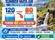 Debit Sejumlah Mata Air Menurun, Tirta Mulia Pemalang Atur Distribusi Air ke Pelanggan