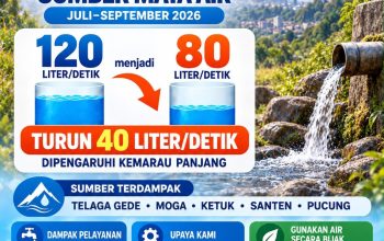 Debit Sejumlah Mata Air Menurun, Tirta Mulia Pemalang Atur Distribusi Air ke Pelanggan