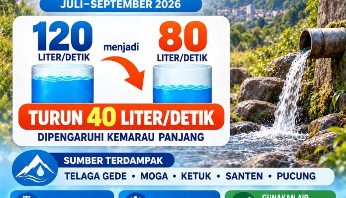Debit Sejumlah Mata Air Menurun, Tirta Mulia Pemalang Atur Distribusi Air ke Pelanggan